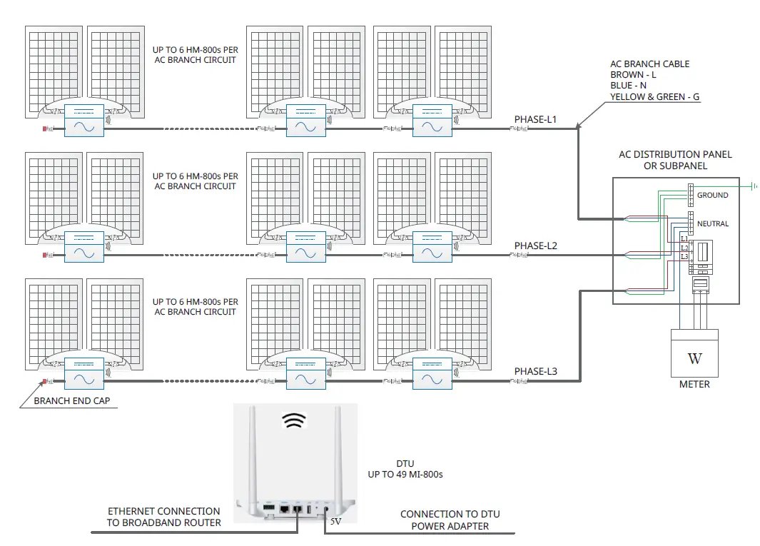 hoymiles-HM-600-Single-Phase-Microinverter-FIG-2