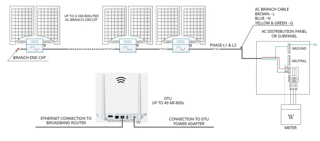 hoymiles-HM-600-Single-Phase-Microinverter-FIG-3