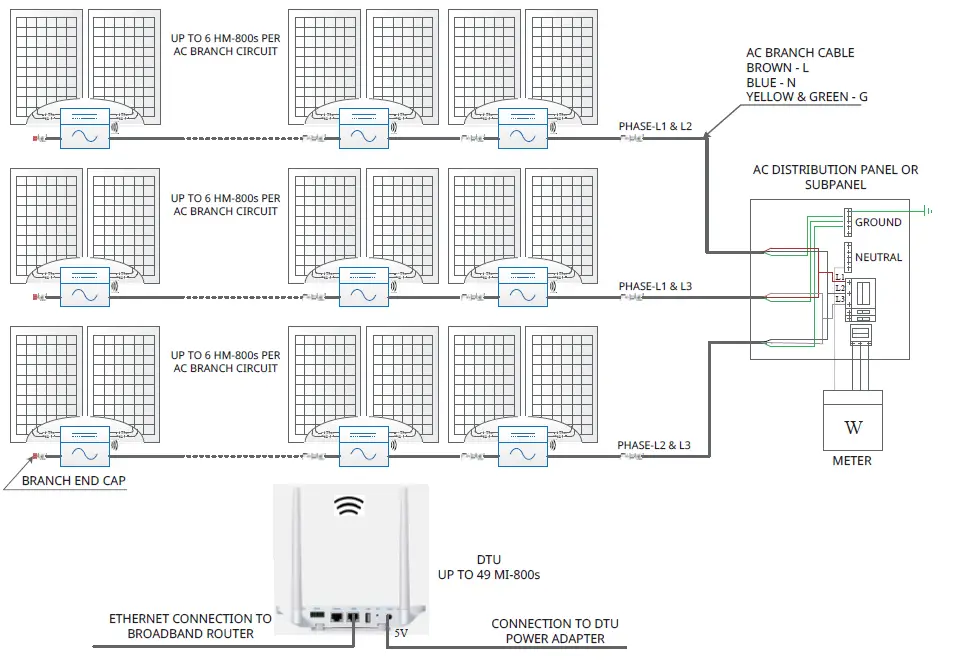 hoymiles-HM-600-Single-Phase-Microinverter-FIG-4