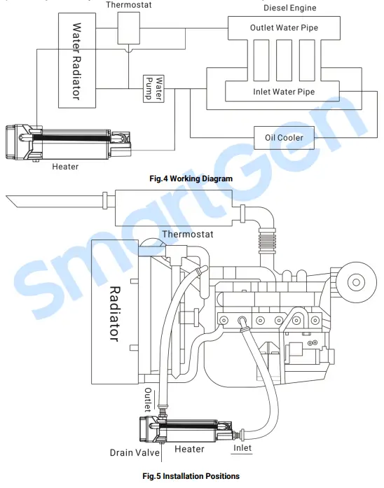 SmartGen HT40N Engine Water Heater-Panel Indication3