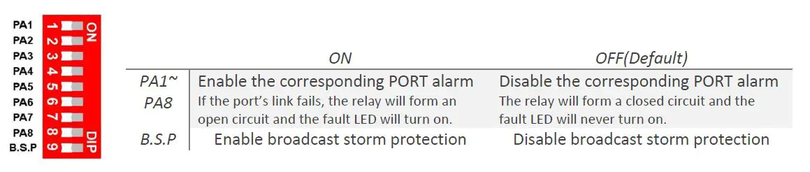 leonton-PT2-0800-24-8-Port-Industrial-PoE+-Ethernet-Switch-fig-14