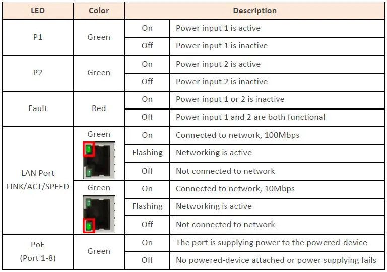 leonton-PT2-0800-24-8-Port-Industrial-PoE+-Ethernet-Switch-fig-6