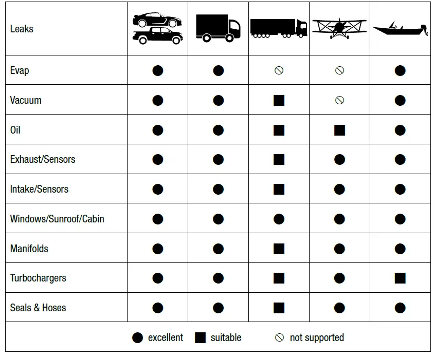 JB TOOLS-43060-EV-Evap-Diagnostic-Smoke-Machine-fig- (6)
