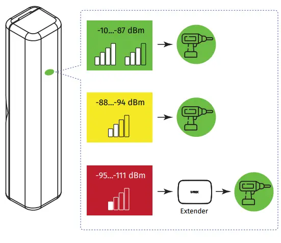 U-PROX-WDC-Mini-Wireless-Magnetic-Door-Window-Contact-fig- (6)