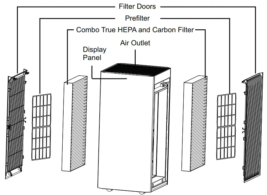 Fellowes AeraMax SV Air Purifier - AIR PURIFIER FEATURES