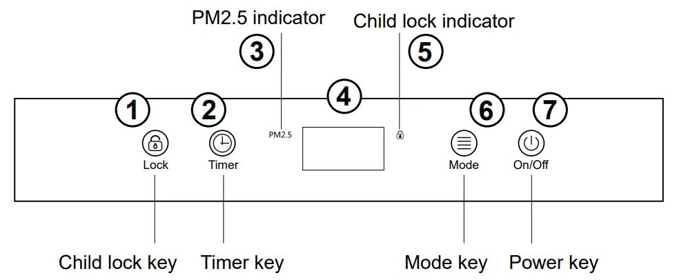 Fellowes AeraMax SV Air Purifier -DISPLAY PANEL