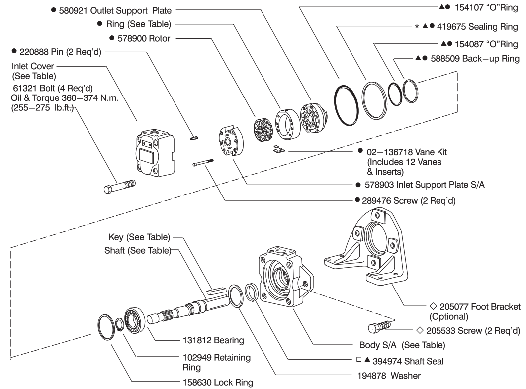 Danfoss 45V Vane Type Single Pump - Fig