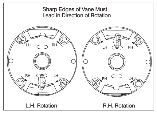 Danfoss 45V Vane Type Single Pump - Fig2