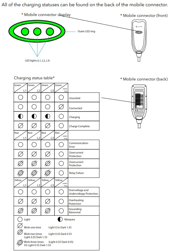 LECTRON-16-32A-EV-Charger-Compatible-with-Tesla-FIG 10