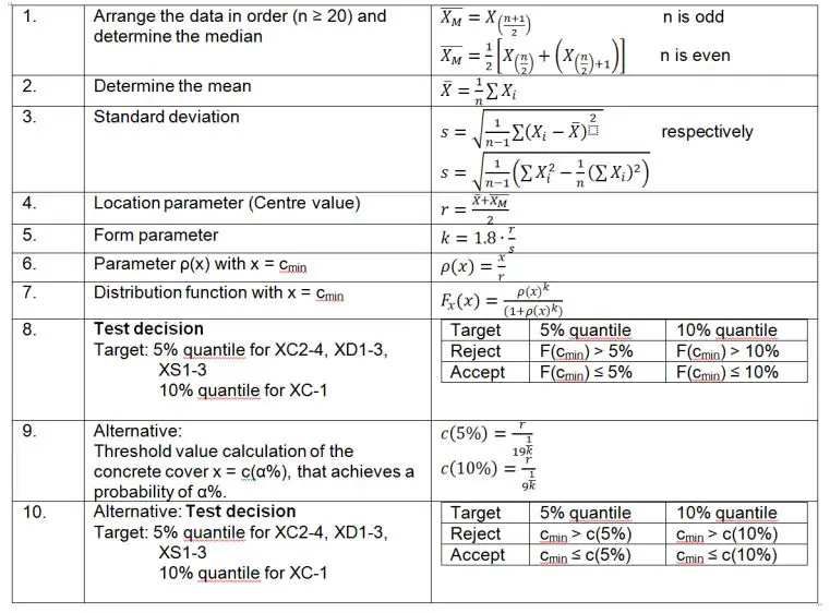 proceq Profometer PM8000 Pro-2