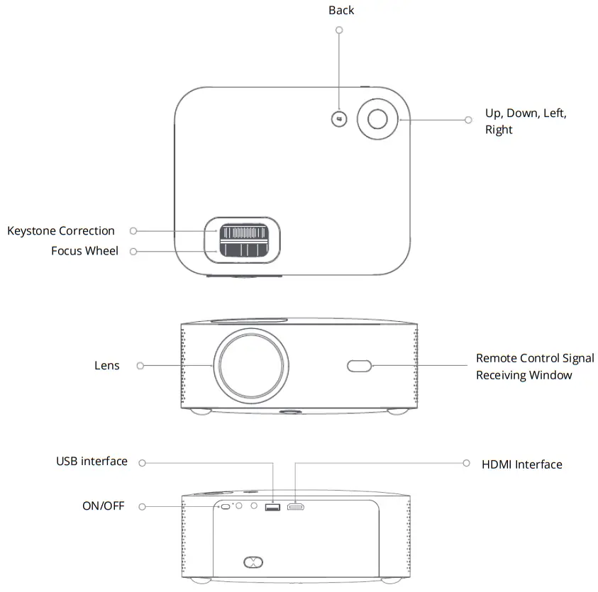 Alza WANBO X1 Mini Projector - fig 10