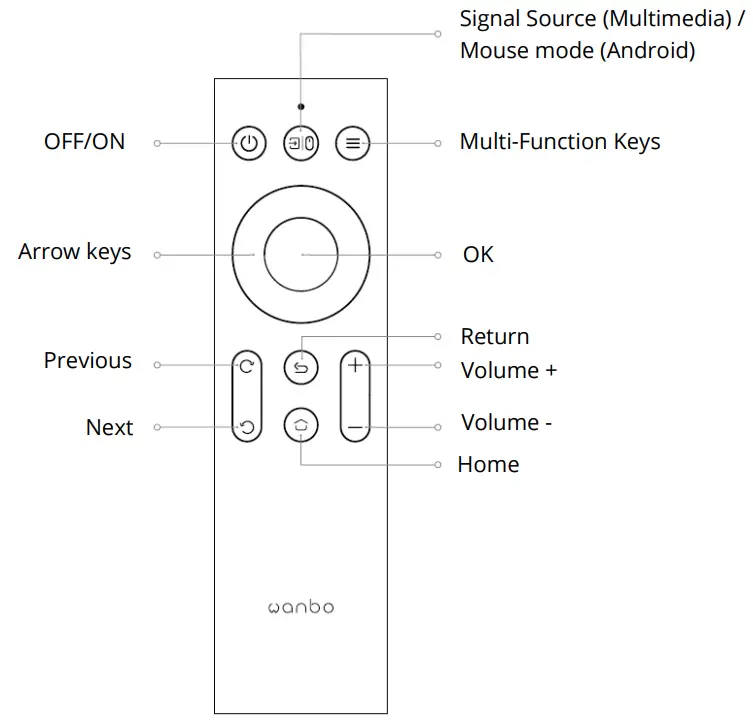 Alza WANBO X1 Mini Projector - fig 11