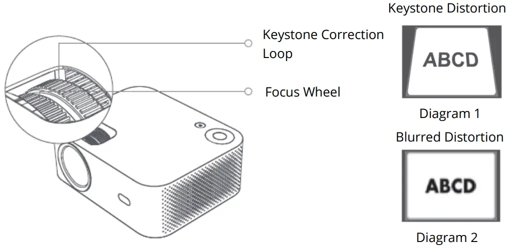 Alza WANBO X1 Mini Projector - fig 13