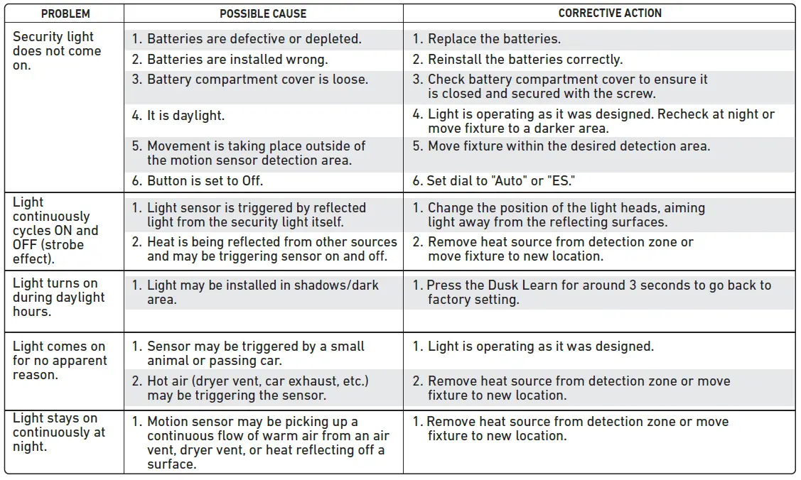 Good Earth Lighting SE1294-WHG-02LF7-G IP65 2-Head Battery-Operated LED 700-Lumen Security Light 10