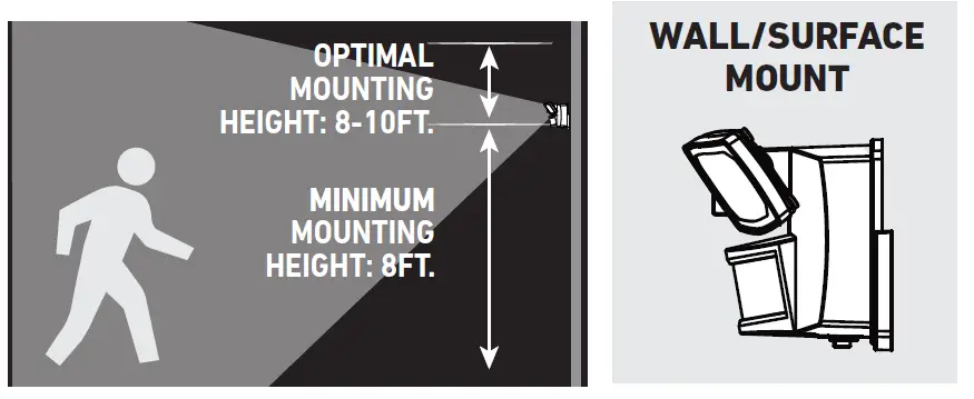 Good Earth Lighting SE1294-WHG-02LF7-G IP65 2-Head Battery-Operated LED 700-Lumen Security Light 4