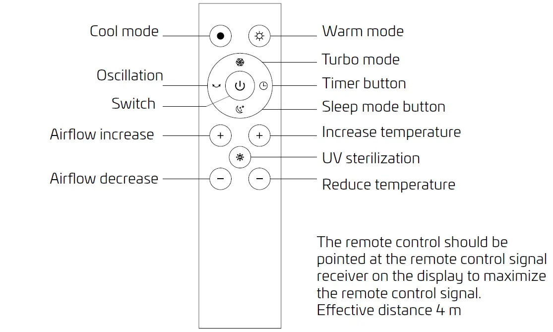 CANVAC-CFK3301V-Tower-Fan-fig-2
