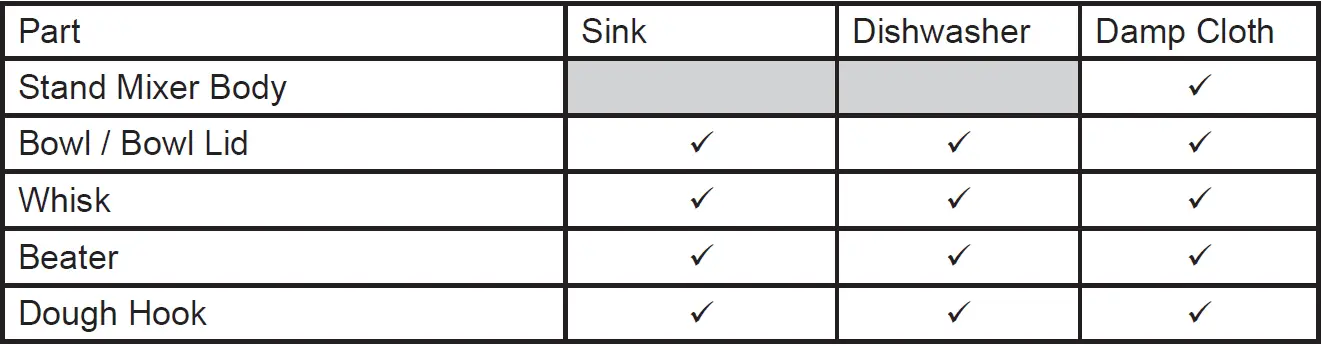 GE-Profile-P8MSASS6TBB-Auto-Sense-Smart-Mixer-fig-20