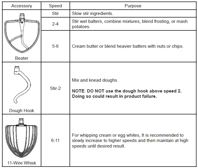 GE-Profile-P8MSASS6TBB-Auto-Sense-Smart-Mixer-fig-3
