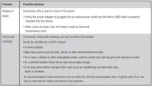 FIG 3 TROUBLESHOOTING