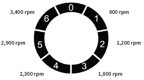 HI-TECH-Diamond-4-Inch-5-Inch-Trim-Saw-Machine-FIG-4