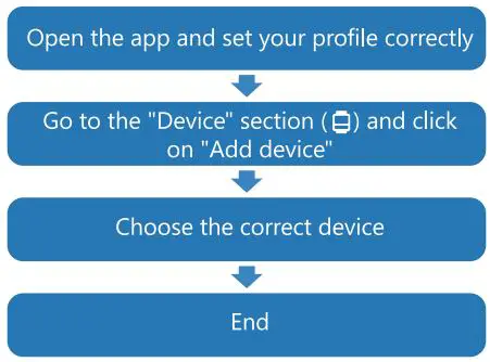 TECHMADE SN81 TM-KOSMOS-METS Smartwatch User Manual - Bluetooth Connection