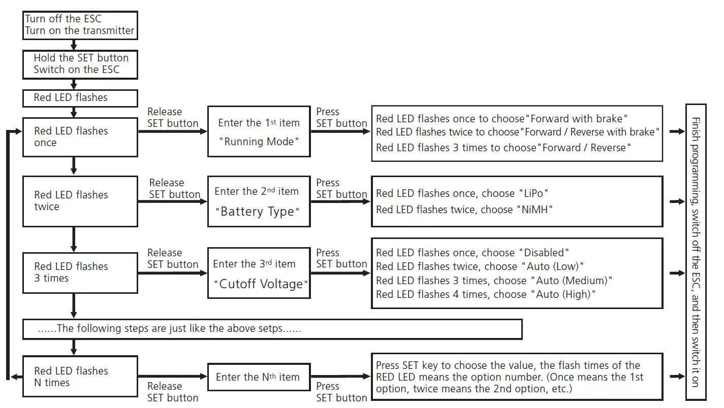 HOBBYWING QUICRUN WP 1080 G2 Brushed Electronic Speed Controller 4