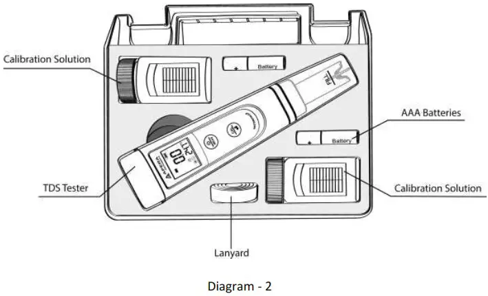 APERA TDS20 Value Portable Pocket TDS Tester Meter - Complete Kit