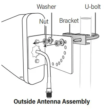SureCall Fusion4Home Yagi - Outside Antenna Assembly