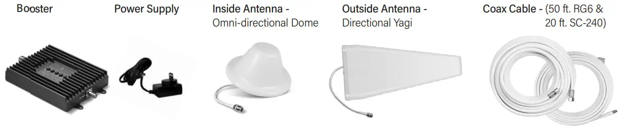 SureCall Fusion4Home Yagi