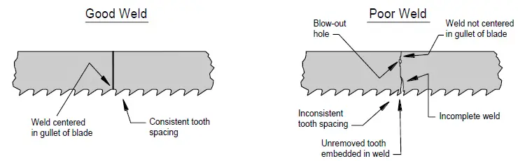 BAILEIGH-BSV-12VS-V2-Variable-Speed-Vertical-Band-Saw-fig-18