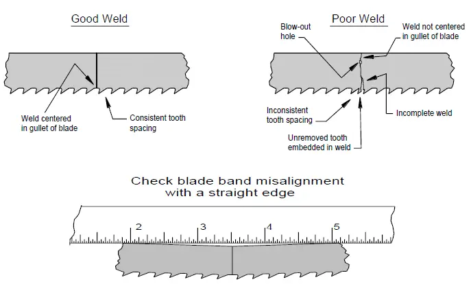 BAILEIGH-BSV-12VS-V2-Variable-Speed-Vertical-Band-Saw-fig-20