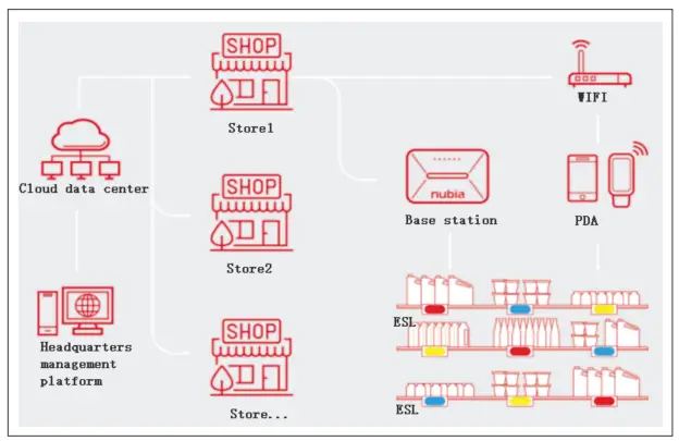 nubia WD1102D Electronic Shelf Label - fig 1