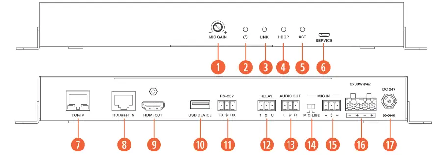 A-NEUVIDEO-ANI-MFAV-Multi-Function-Intelligent-AV-System-02