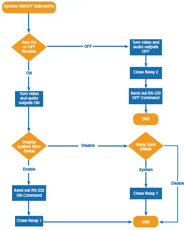 A-NEUVIDEO-ANI-MFAV-Multi-Function-Intelligent-AV-System-29