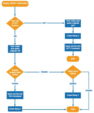 A-NEUVIDEO-ANI-MFAV-Multi-Function-Intelligent-AV-System-30