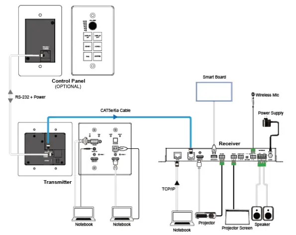 A-NEUVIDEO-ANI-MFAV-Multi-Function-Intelligent-AV-System-32