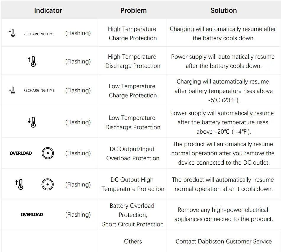 DABBSSON-DBS3000B-Extra-Battery-Portable-Power-Station-FIG-11