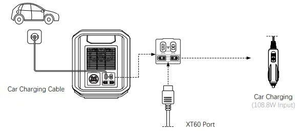 DABBSSON-DBS3000B-Extra-Battery-Portable-Power-Station-FIG-7