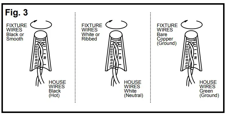 CONNECTING THE WIRES