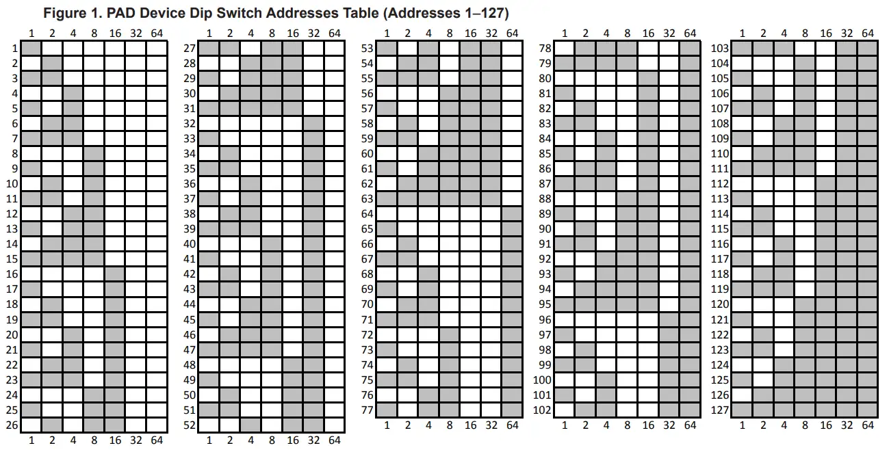 POTTER PAD100 MIM Micro Input Module-