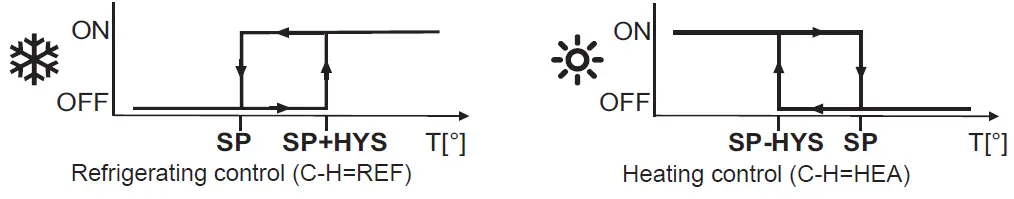 lea-ELECTRONIC-AD2-28-Two-Stage-Defrost-Controller- (13)