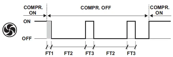 lea-ELECTRONIC-AD2-28-Two-Stage-Defrost-Controller- (14)