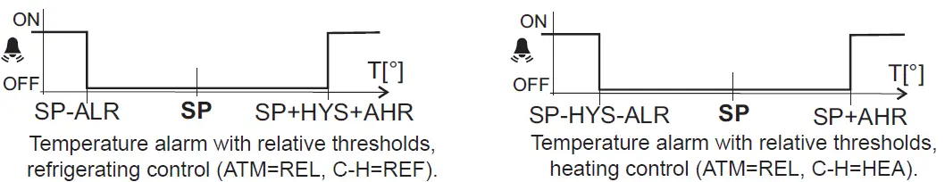 lea-ELECTRONIC-AD2-28-Two-Stage-Defrost-Controller- (15)
