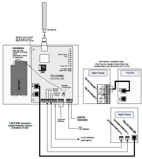 Honeywell-TG-7FS-LTE-Commercial-Fire-Alarm-Communicator-fig-1