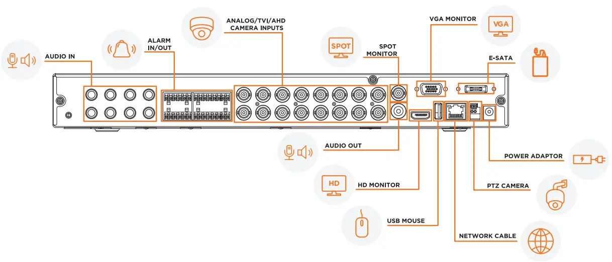 SURVEILLANCE-VIDEO DW-VA1G486T 8 Channel Universal HD Over Coax Digital Video Recorder - POWERING UP THE DVR