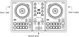Sezione Mixer