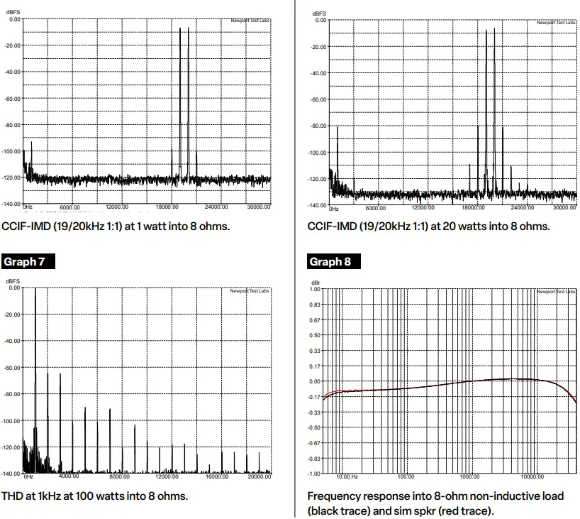 SoulNote-AHF527-A-2-Integrated-Amplifier-FIG-3