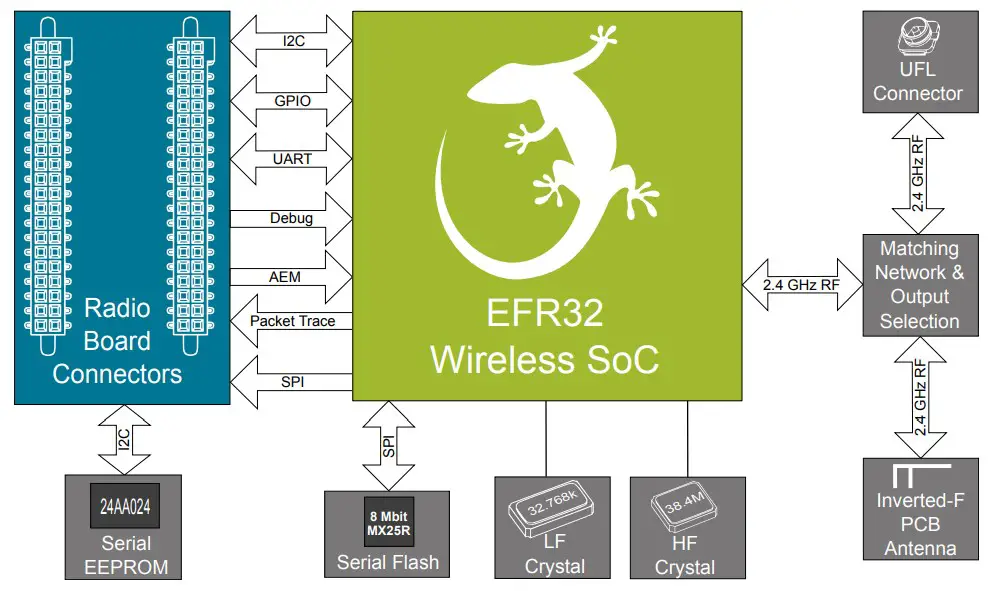 Block Diagram