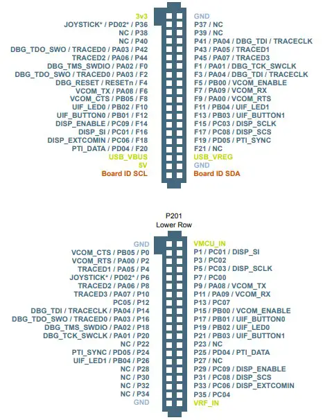 Connector iNSTRUCTION