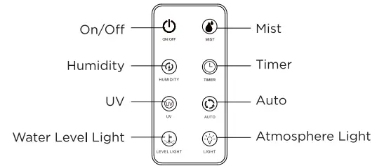 TURBRO-GLH20-Grow-Room-Humidifier-FIG-7